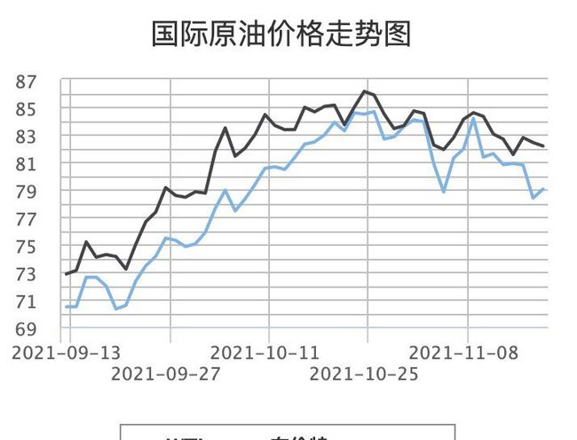 今日原油市场最新动态，全球市场的动态变化与未来展望