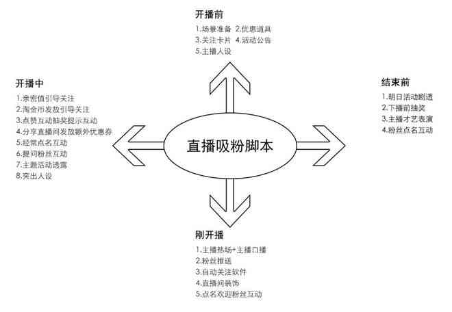 直播提纲详解，构建成功的网络直播框架之道