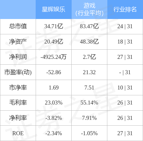 星辉娱乐股票最新消息全面解析