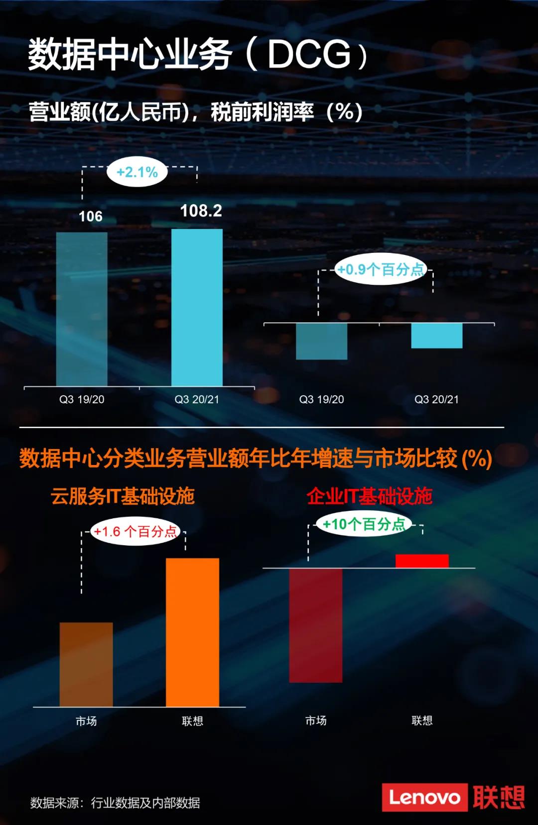 联想最新财报亮眼，展现强劲增长势头的企业实力