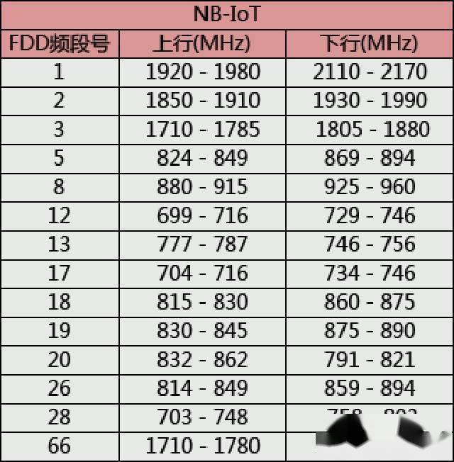 无线通信技术的新趋势与新机遇，频段细分下的机遇与挑战