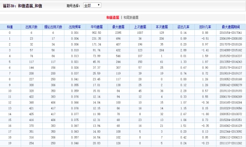 2024澳门天天开好彩大全53期,实地验证执行数据_HDR85.668